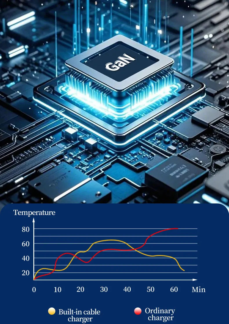 20W USB-C Fast Charger - Universal Type-C Cable for Mobile Phones